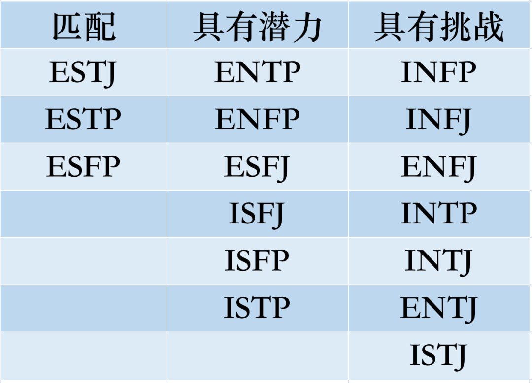 ISTJ兼容性｜16型人格之间的匹配程度